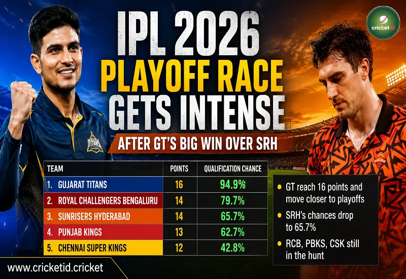IPL 2026 Playoff Race Gets Intense After GT’s Big Win Over SRH